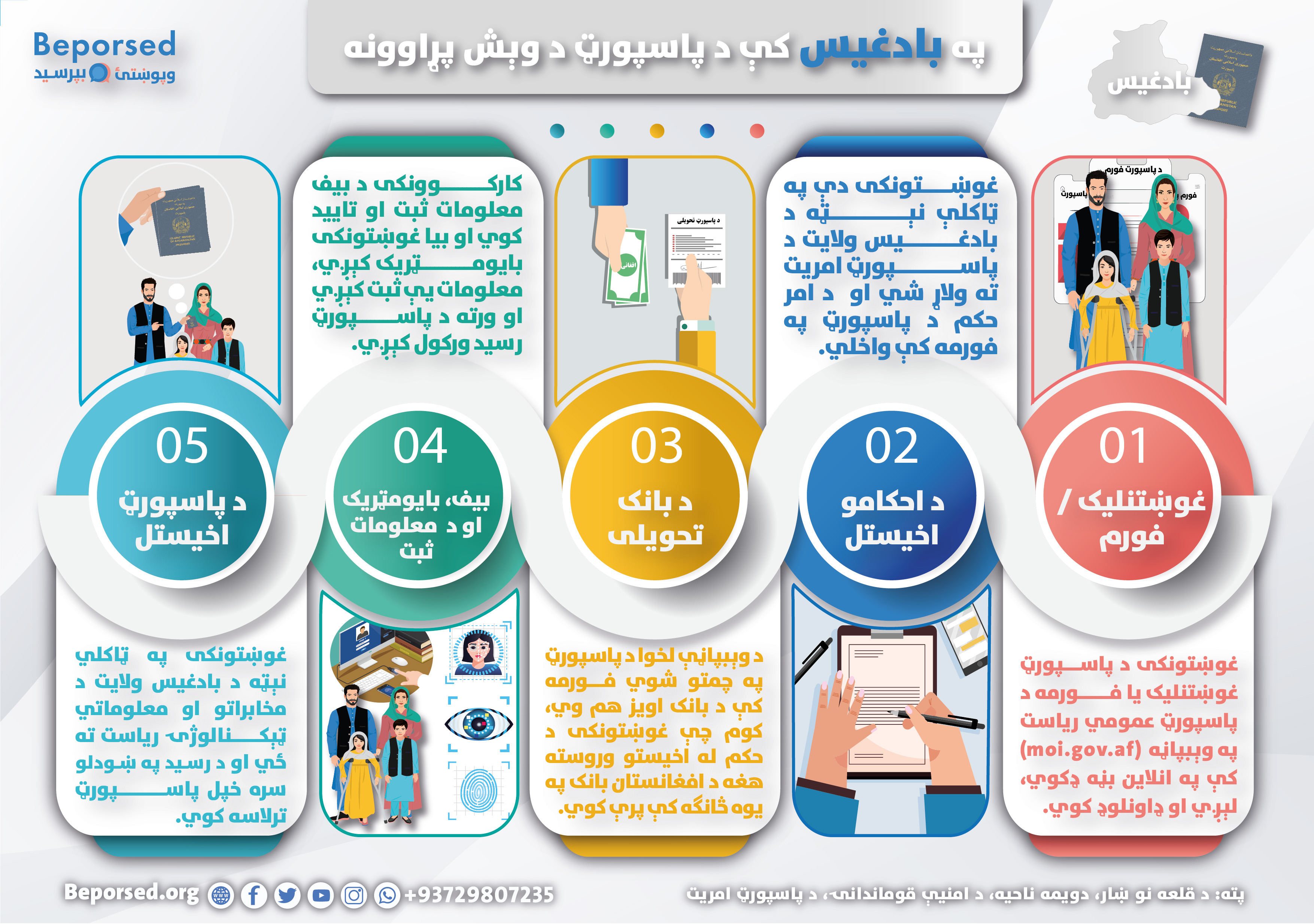 6-Badghis