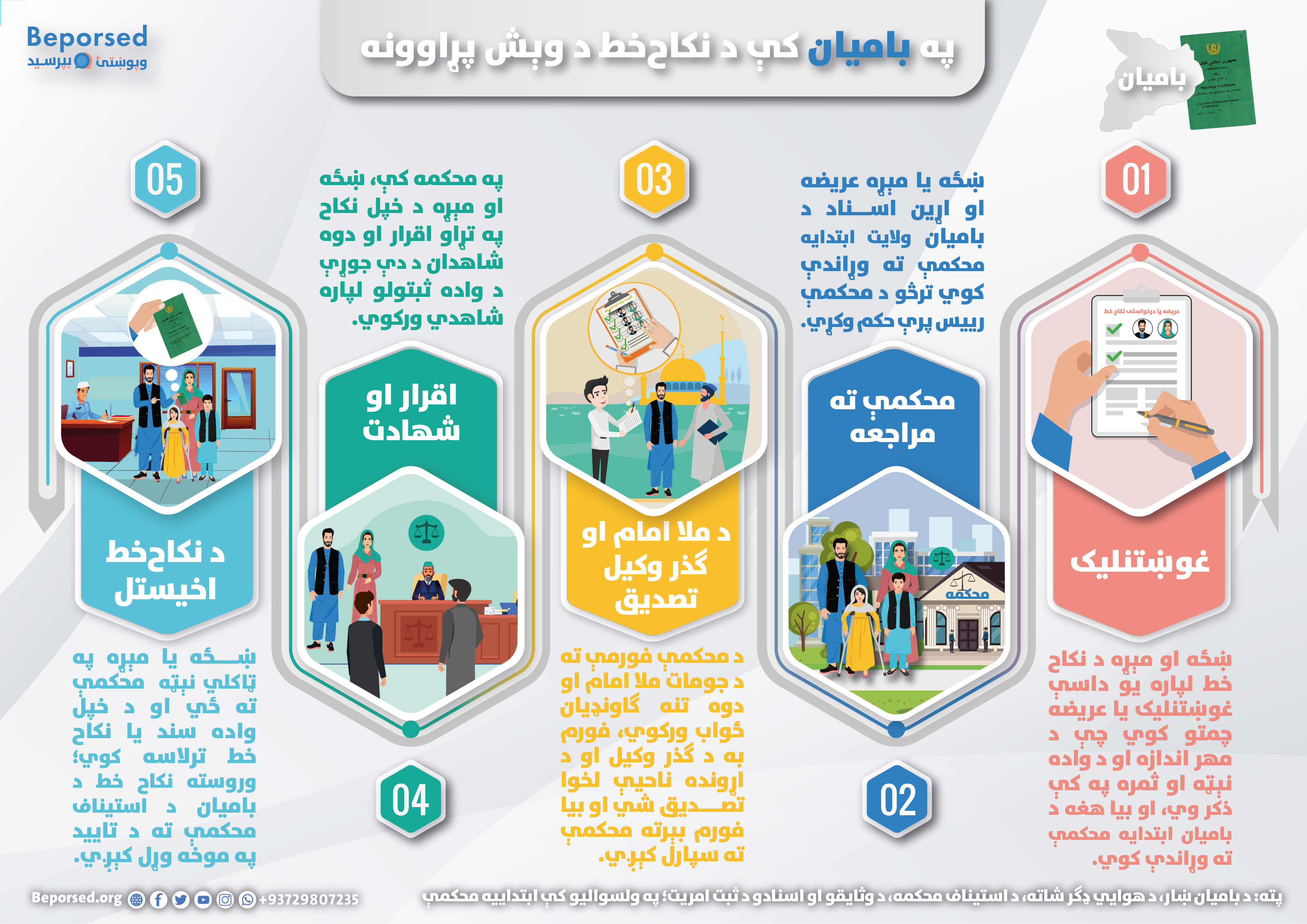 04-Bamiyan Marrige Certificate Issuance Process-02.jpg