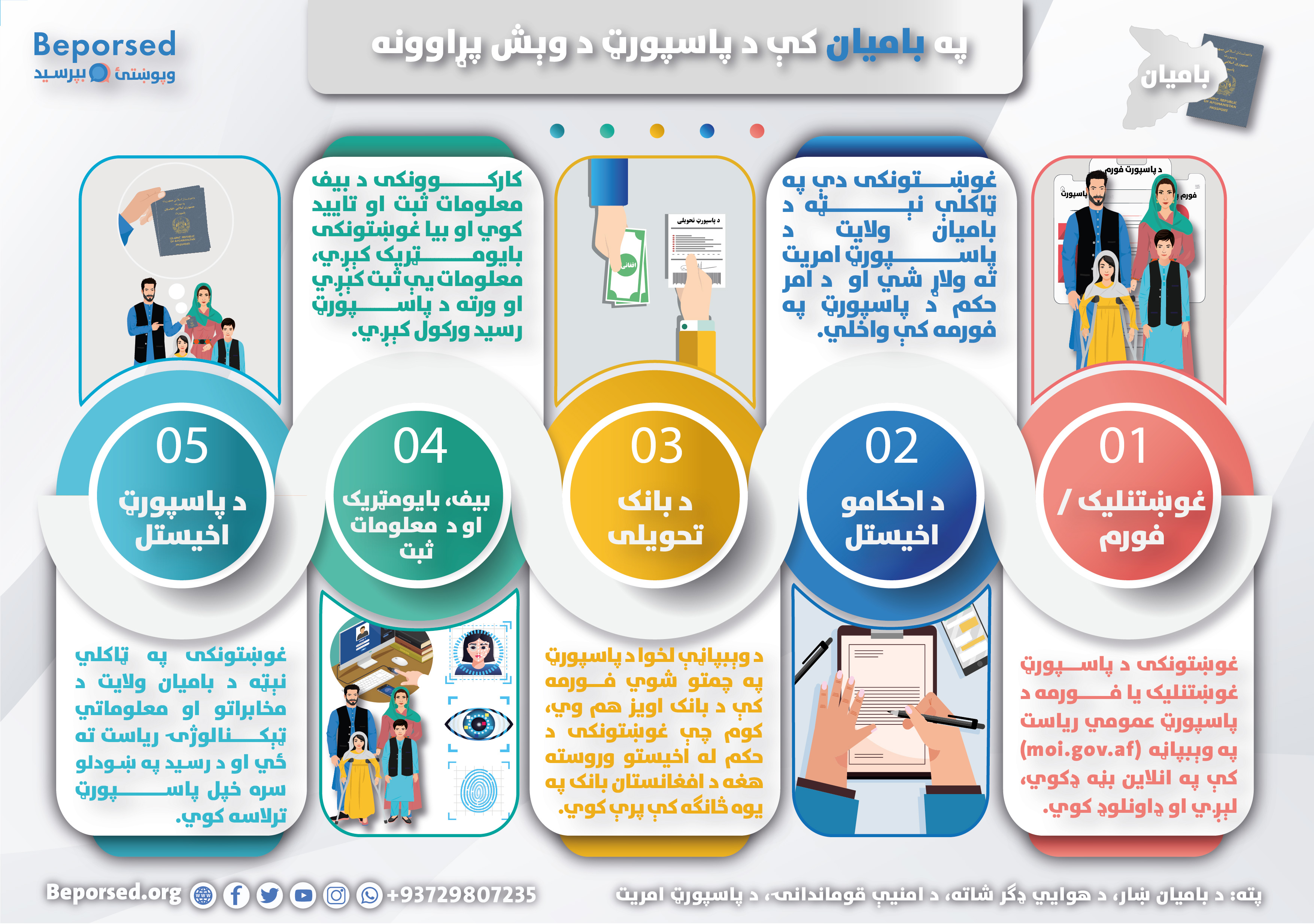 6-Bamiyan Passport Process-02.jpg
