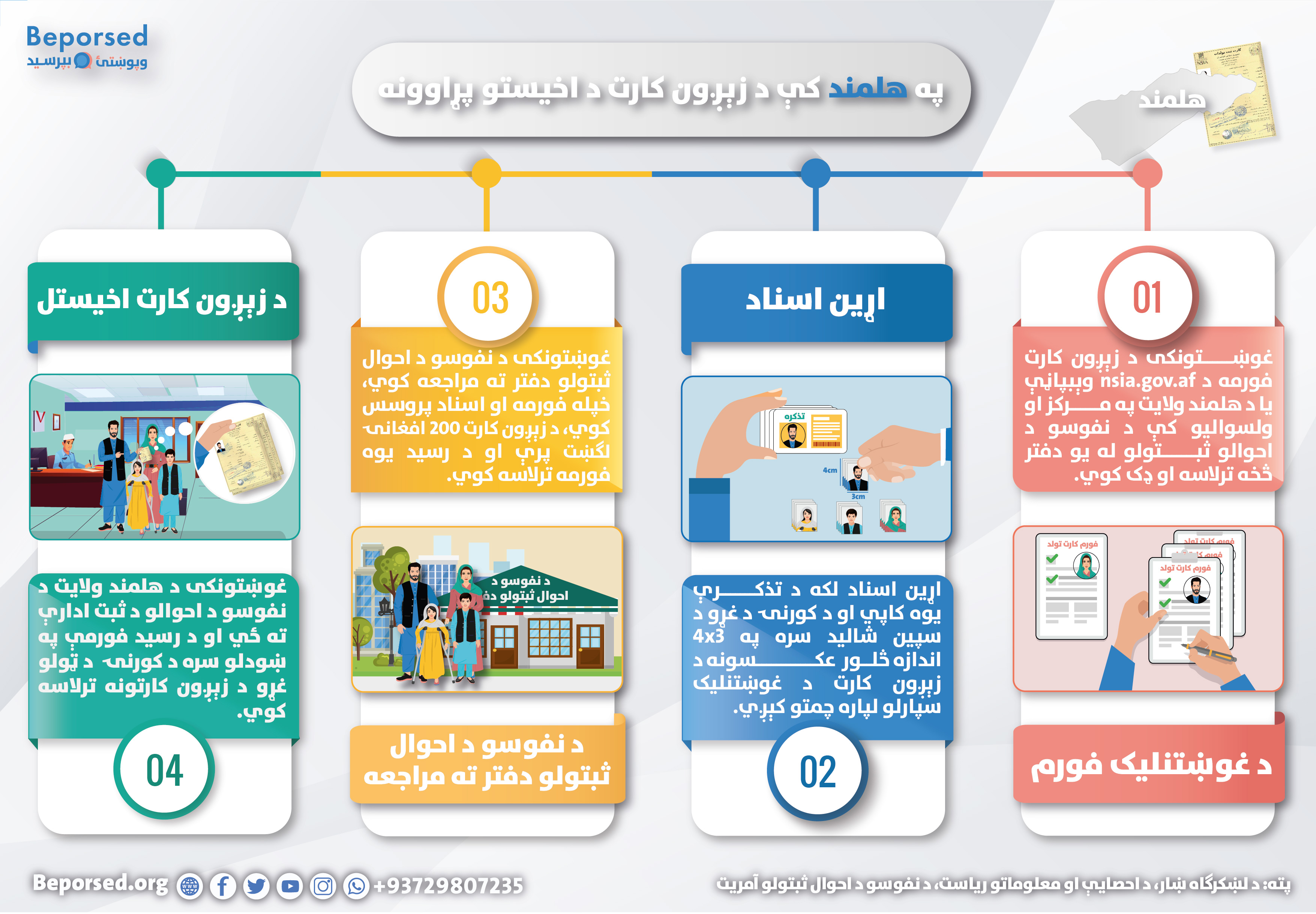 01-Hilmand Birth Certificate Process-02.jpg