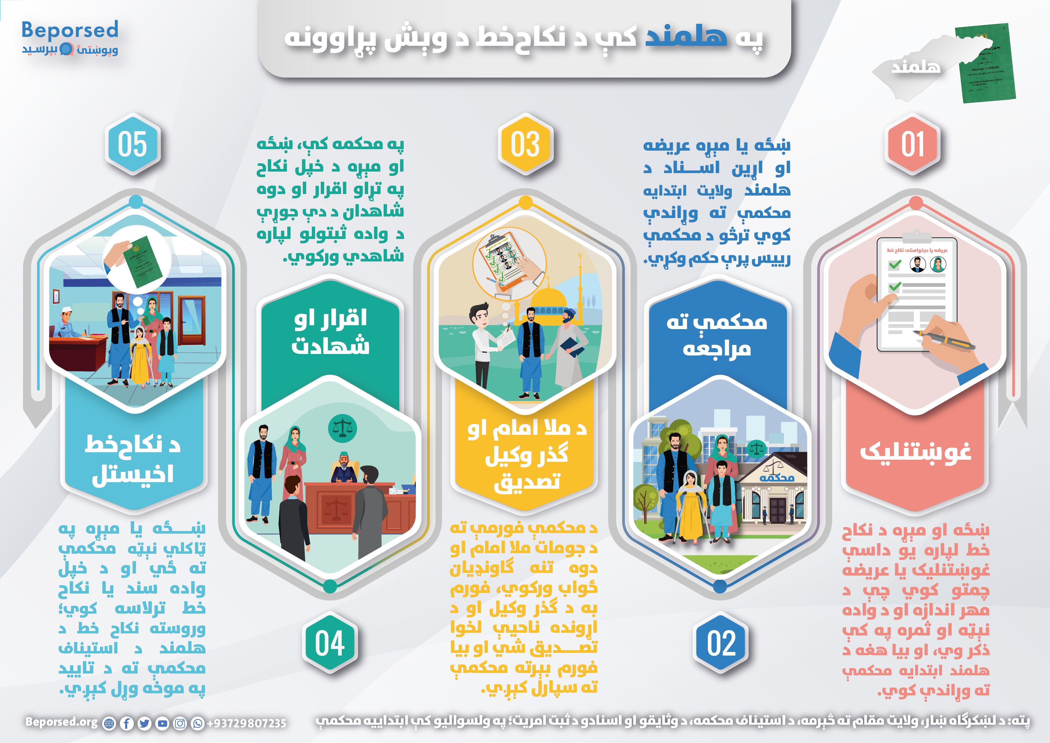 04-Helmand Marrige Certificate Issuance Process-02.jpg