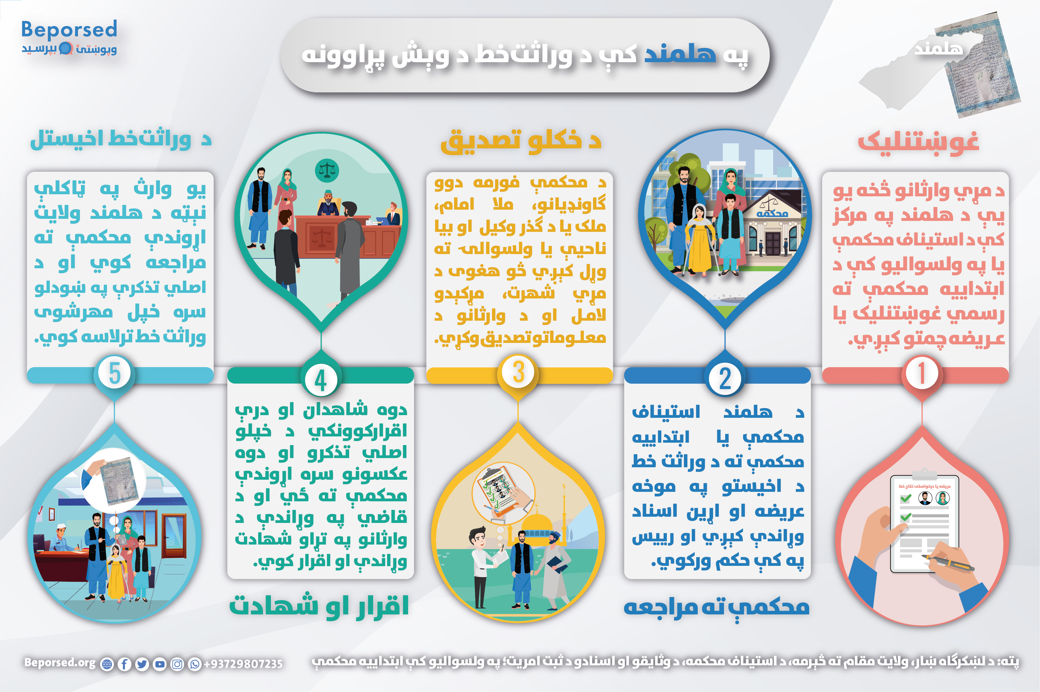 05-Helmand Inheritance Certificate Issuance Process-02.jpg