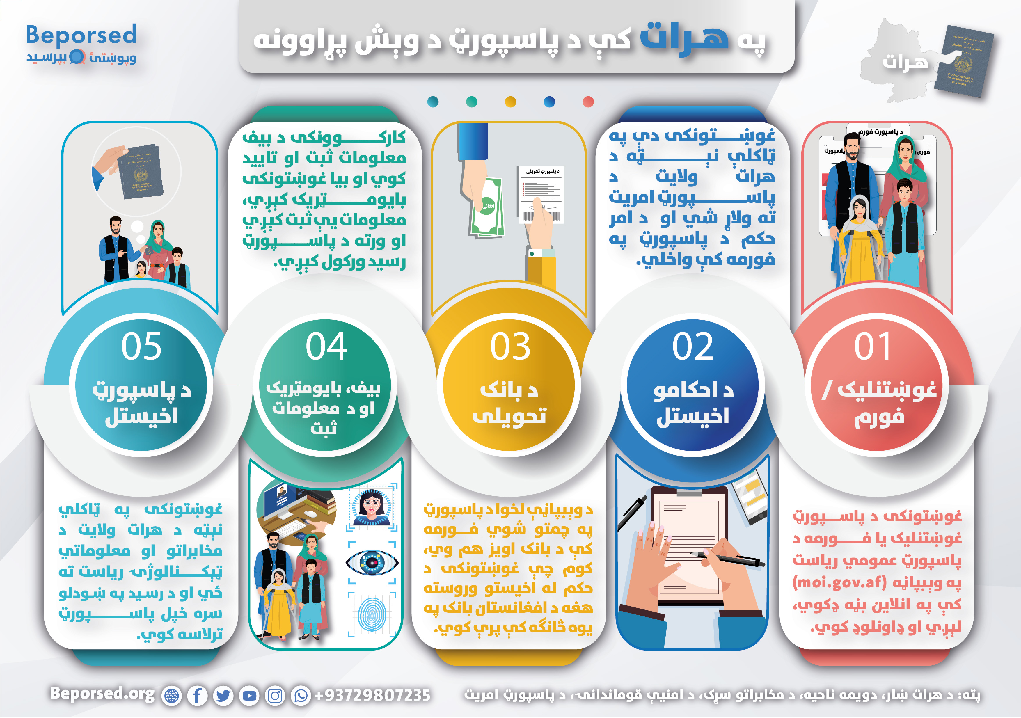 06-Herat Passport Process-02.jpg