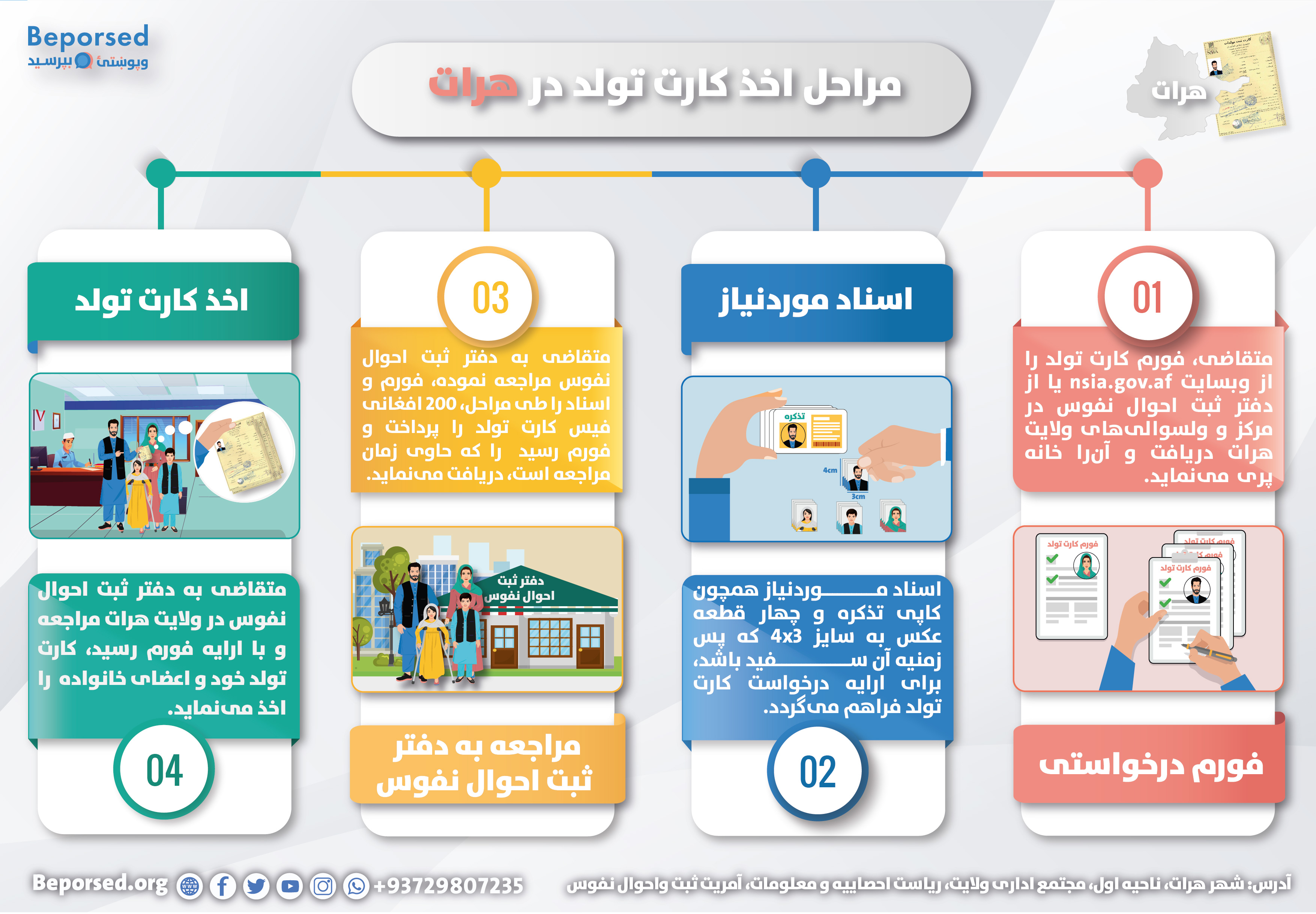 01-Herat Birth Certificate Process-01.jpg