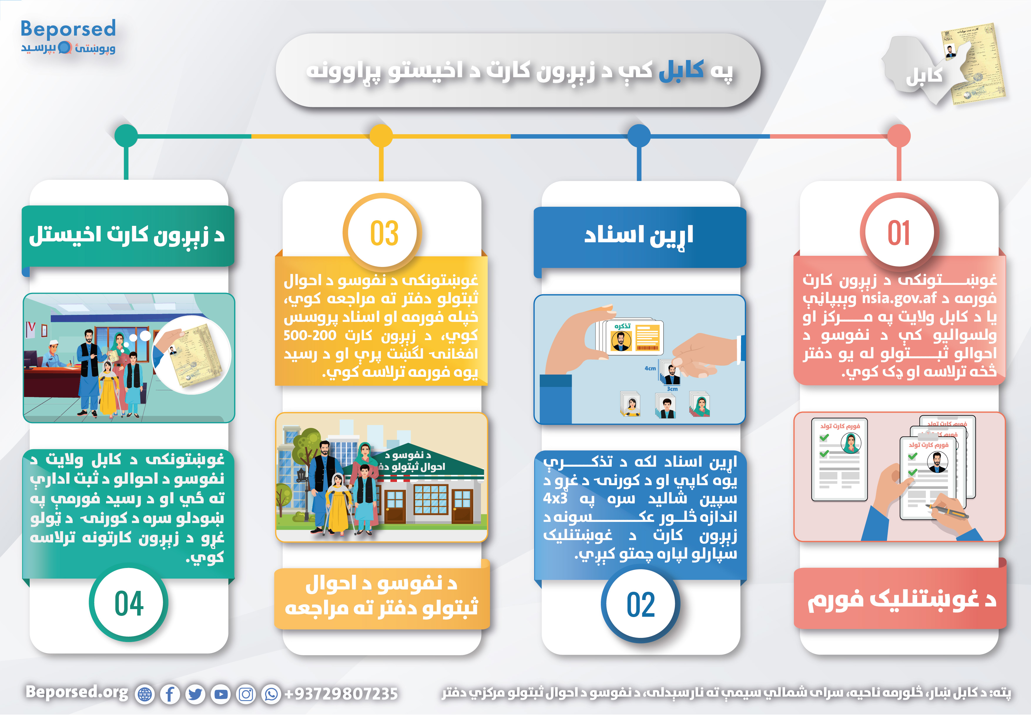 01-Kabul Birth Certificate Process-02.jpg