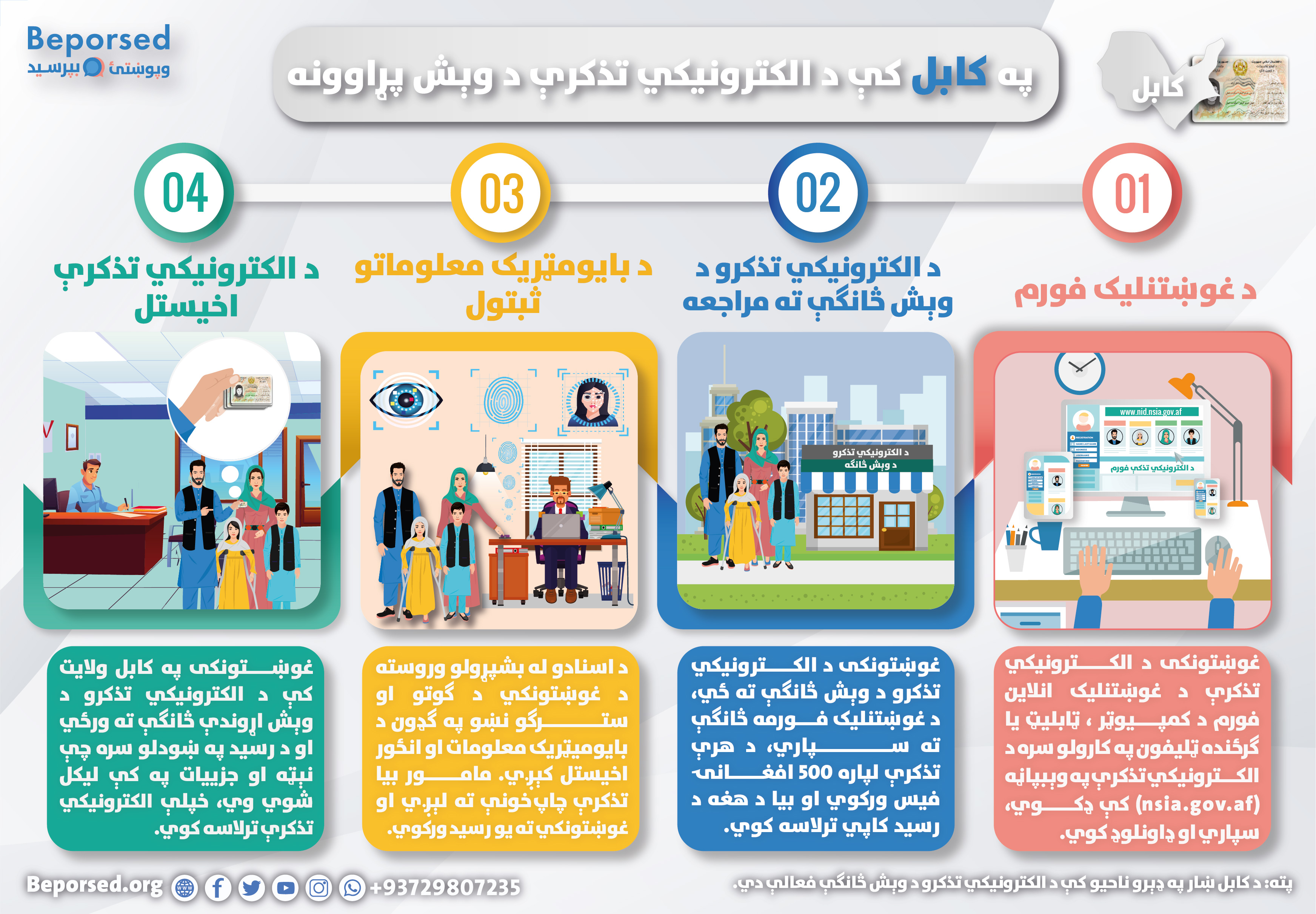 03-Kabul E-Tazkera Process-02.jpg