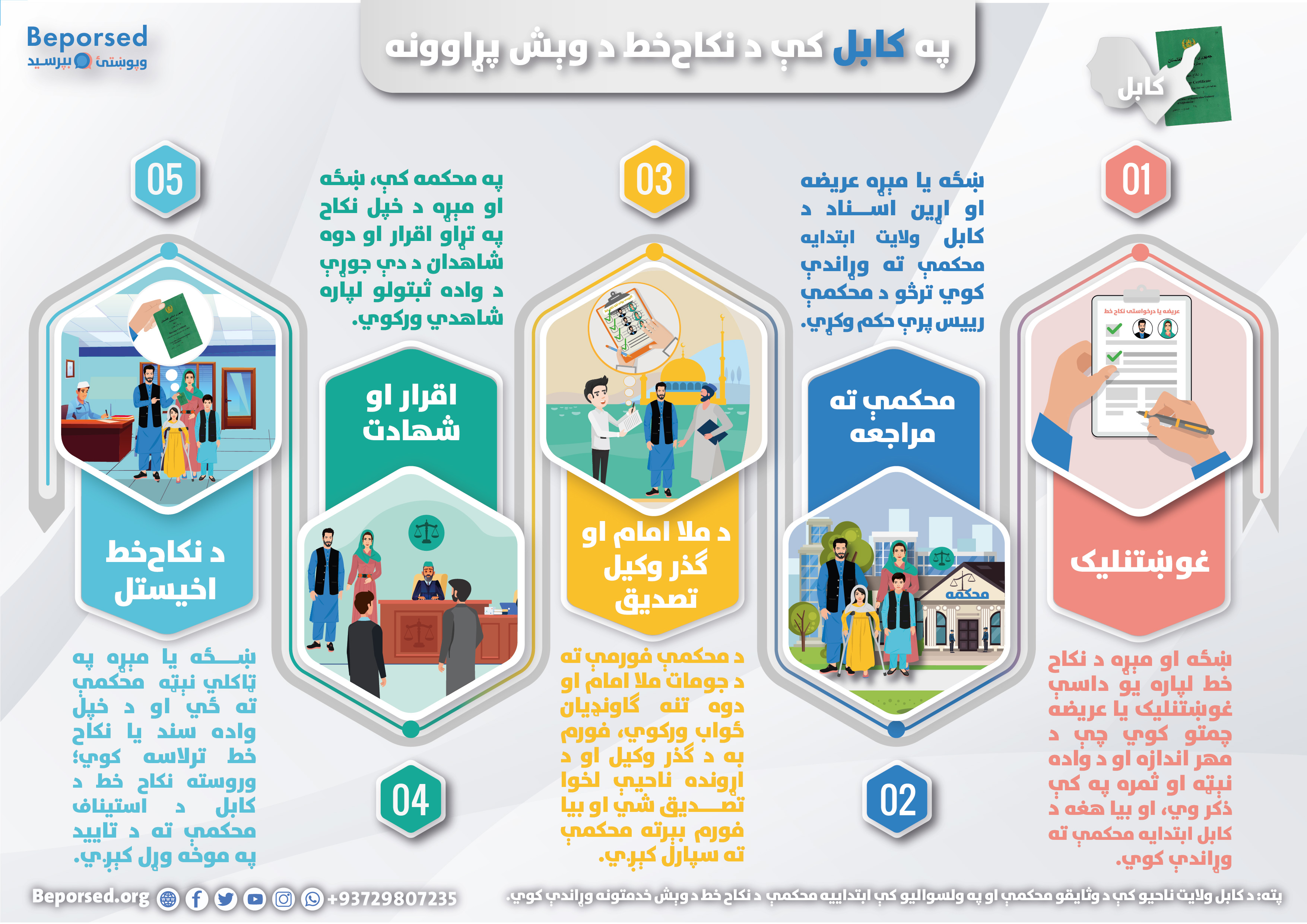 04-Kabul Marrige Certificate Issuance Process-02.jpg