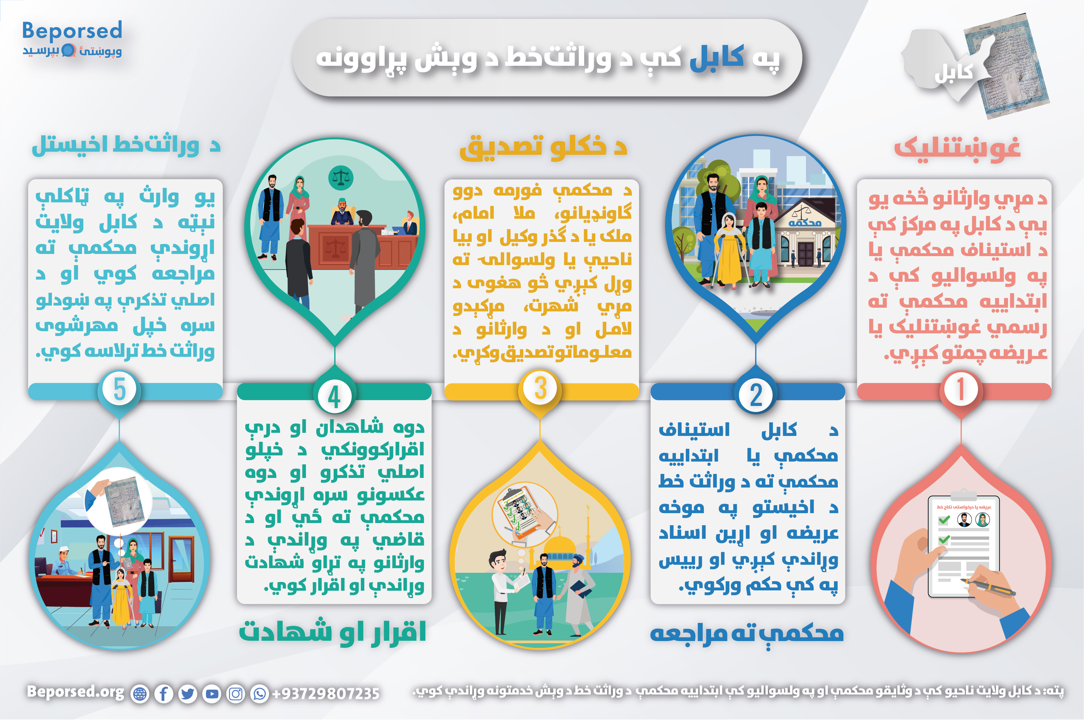 05-Kabul Inheritance Certificate Issuance Process-02.jpg