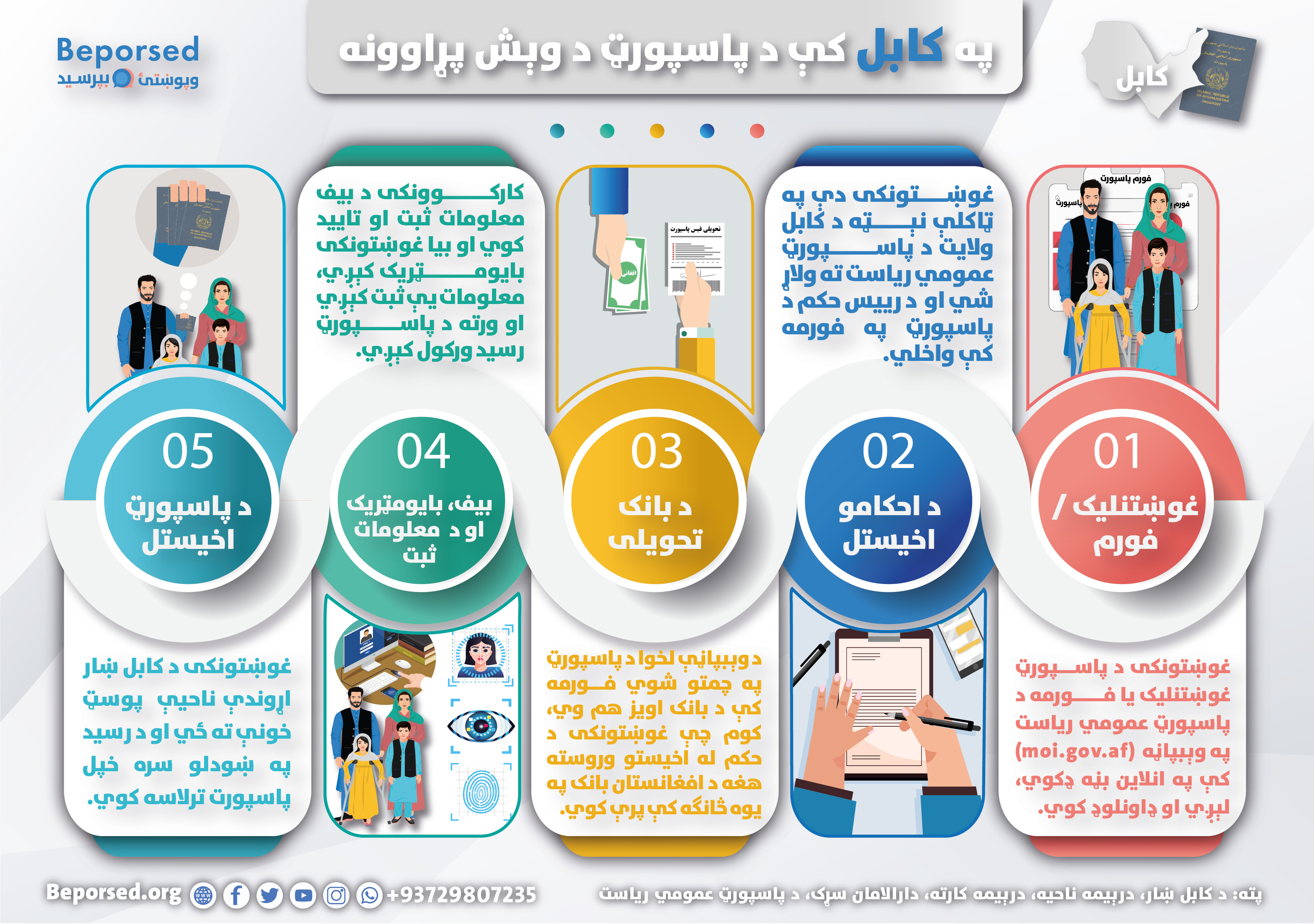 06-Kabul Passport Process-02.jpg