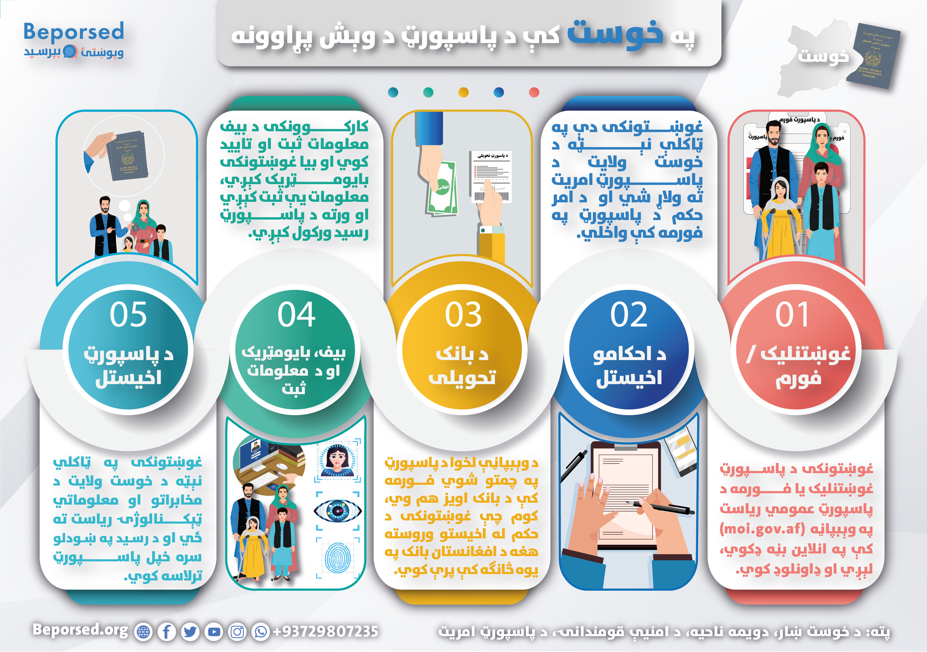 06-Khost Passport Process-02.jpg