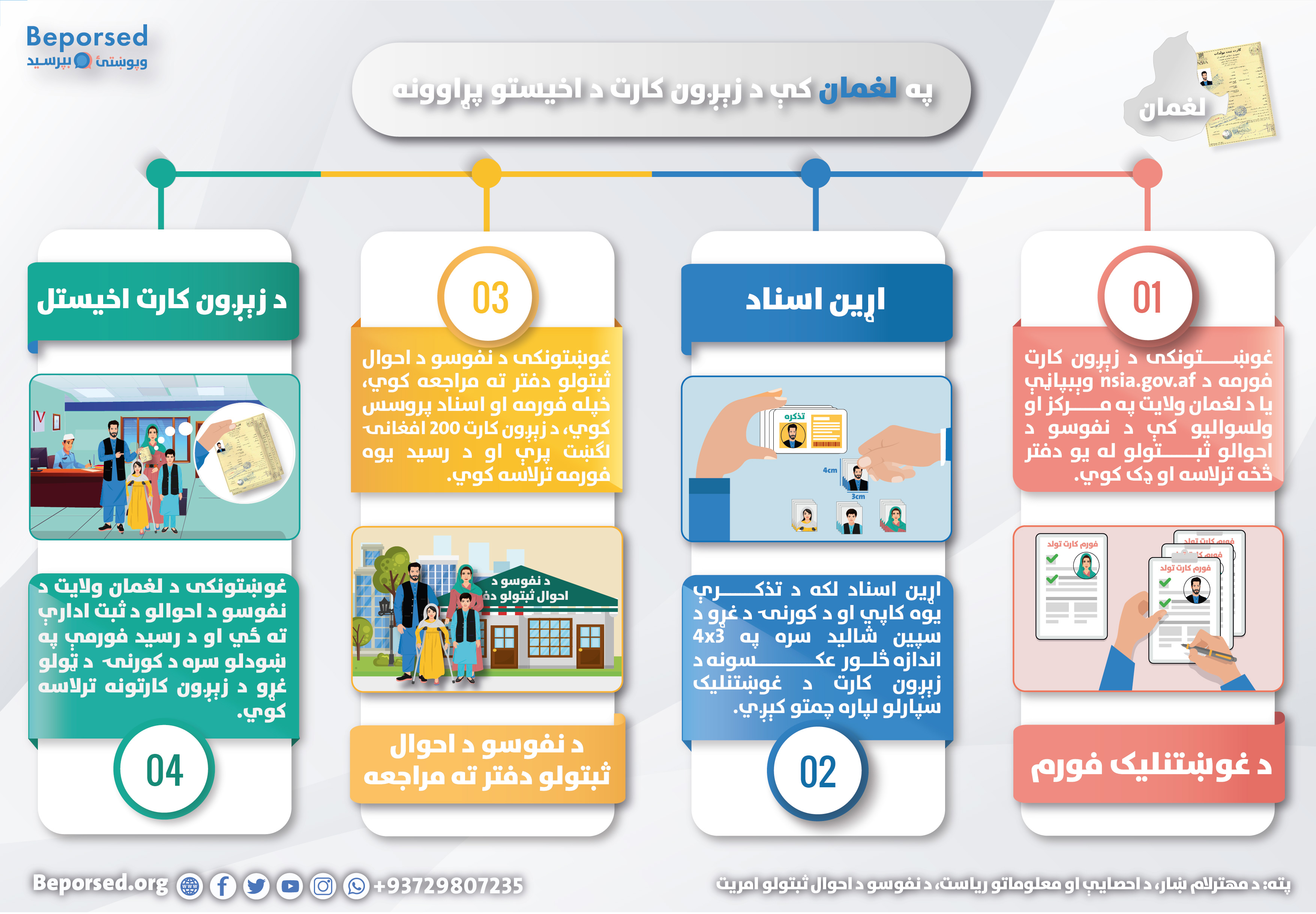 01-Laghman Birth Certificate Process-02.jpg