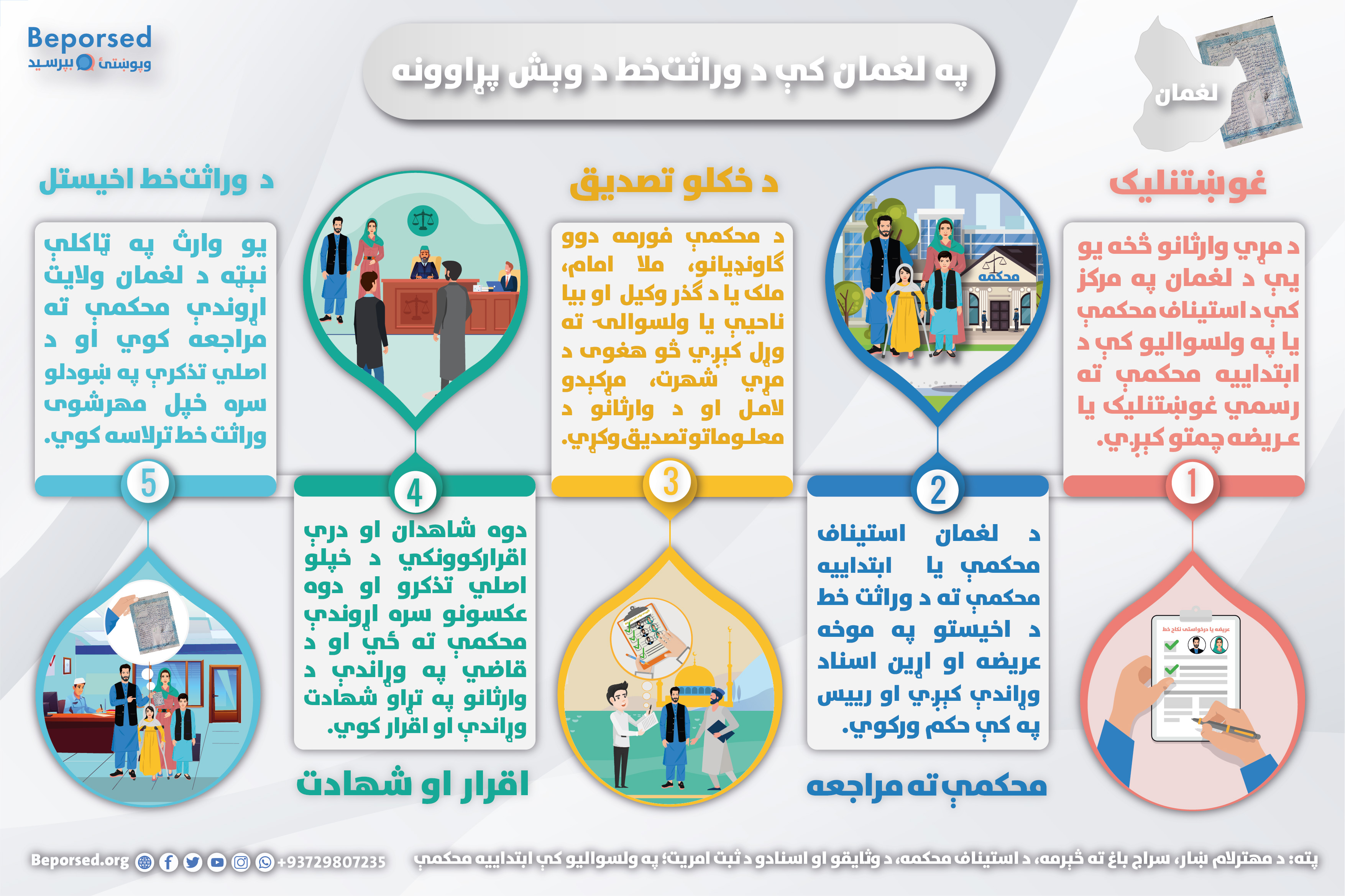 05-Laghman Inheritance Certificate Issuance Process-02.jpg