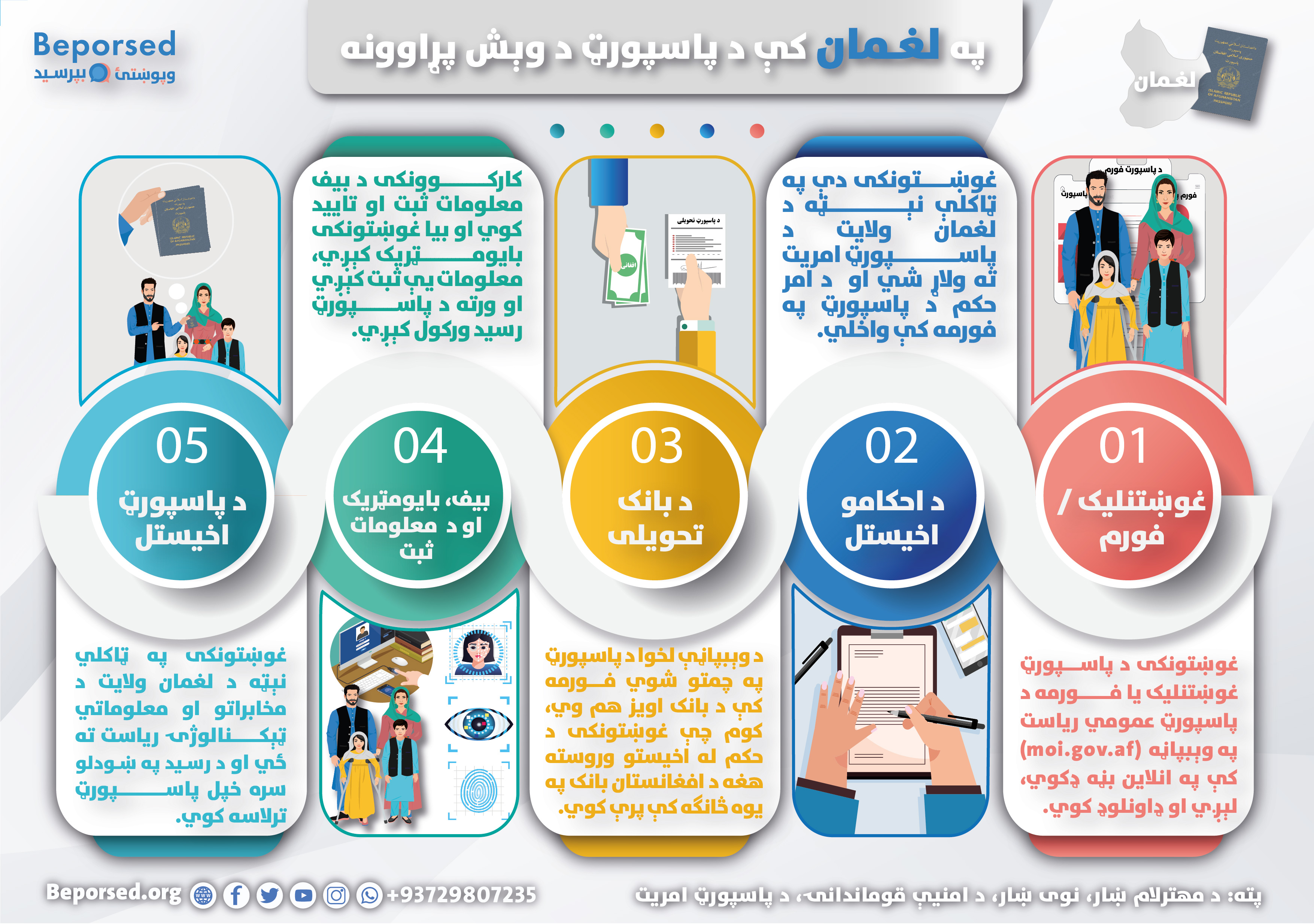 06-Laghman Passport Process-02.jpg