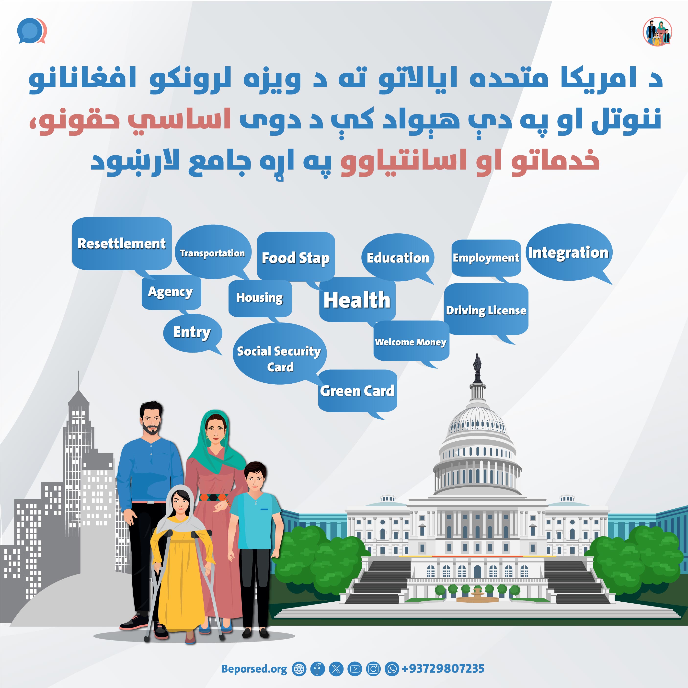 رهنمود جامع در مورد ورود افغانهای دارنده ویزه به ایالات متحده آمریکا و حقوق، خدمات و تسهیلات اساسی برای آن‌ها در این کشور-02.jpg