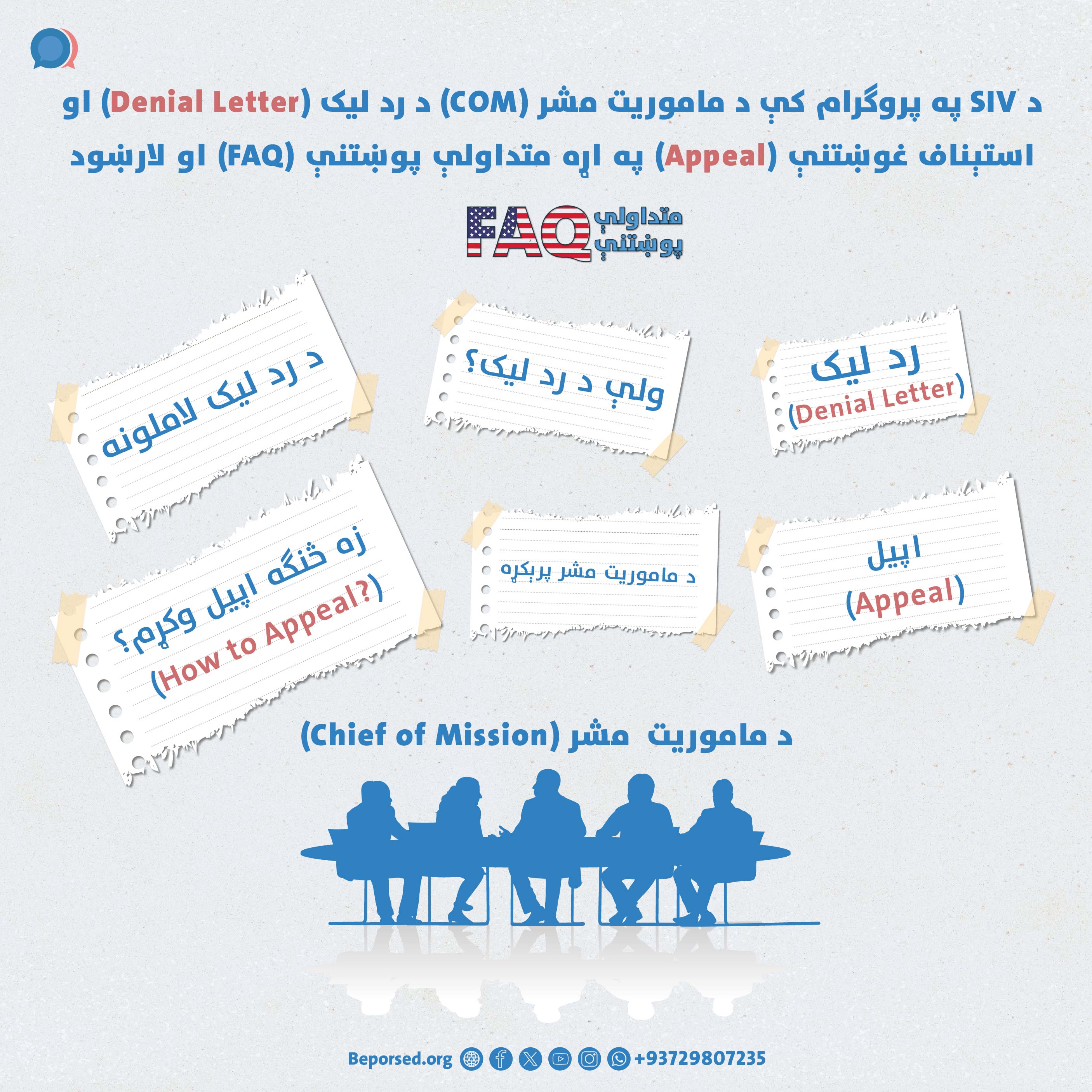 پرسش‌های متداول (FAQ) و رهنمود در مورد نامه رد (Denial Letter) و  استیناف‌خواهی (Appeal) به رییس ماموریت (COM) در برنامه SIV-02.jpg