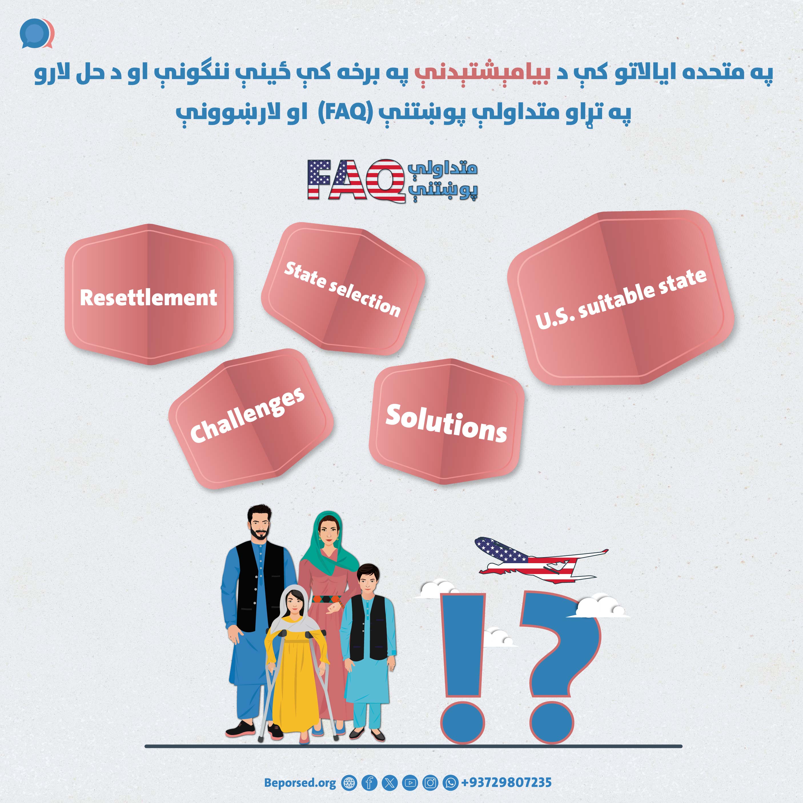 پرسش‌های متداول (FAQ) و رهنمود در مورد برخی از چالش‌ها و راه‌حل‌هایی عمومی اسکان مجدد در ایالات ‌متحده-02.jpg